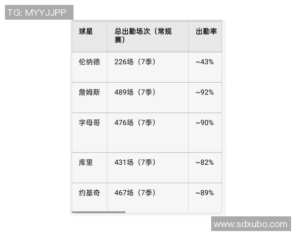 NBA球星与足球运动员薪资对比分析 谁的收入更高更具发展潜力 NBA球星与足球运动员薪资对比分析 谁的收入更高更具发展潜力
