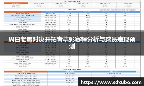 周日老鹰对决开拓者精彩赛程分析与球员表现预测